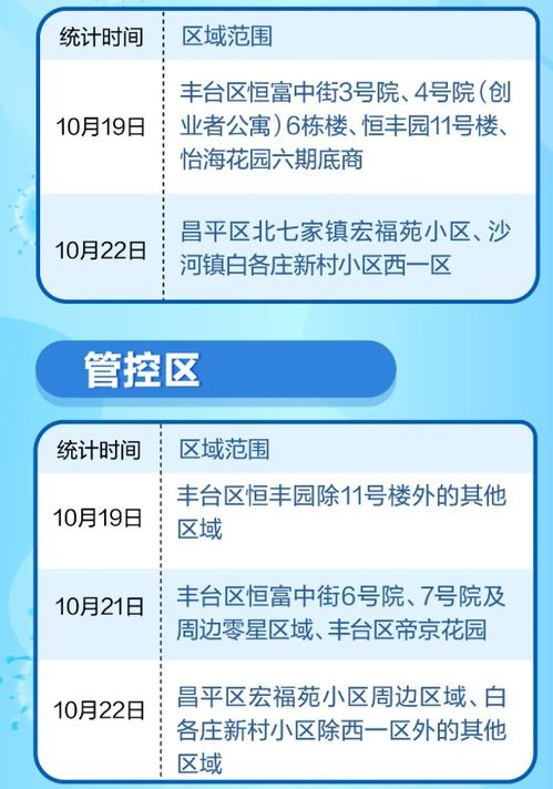北京疫情封闭管理通知最新解读，防控措施与应对策略分析