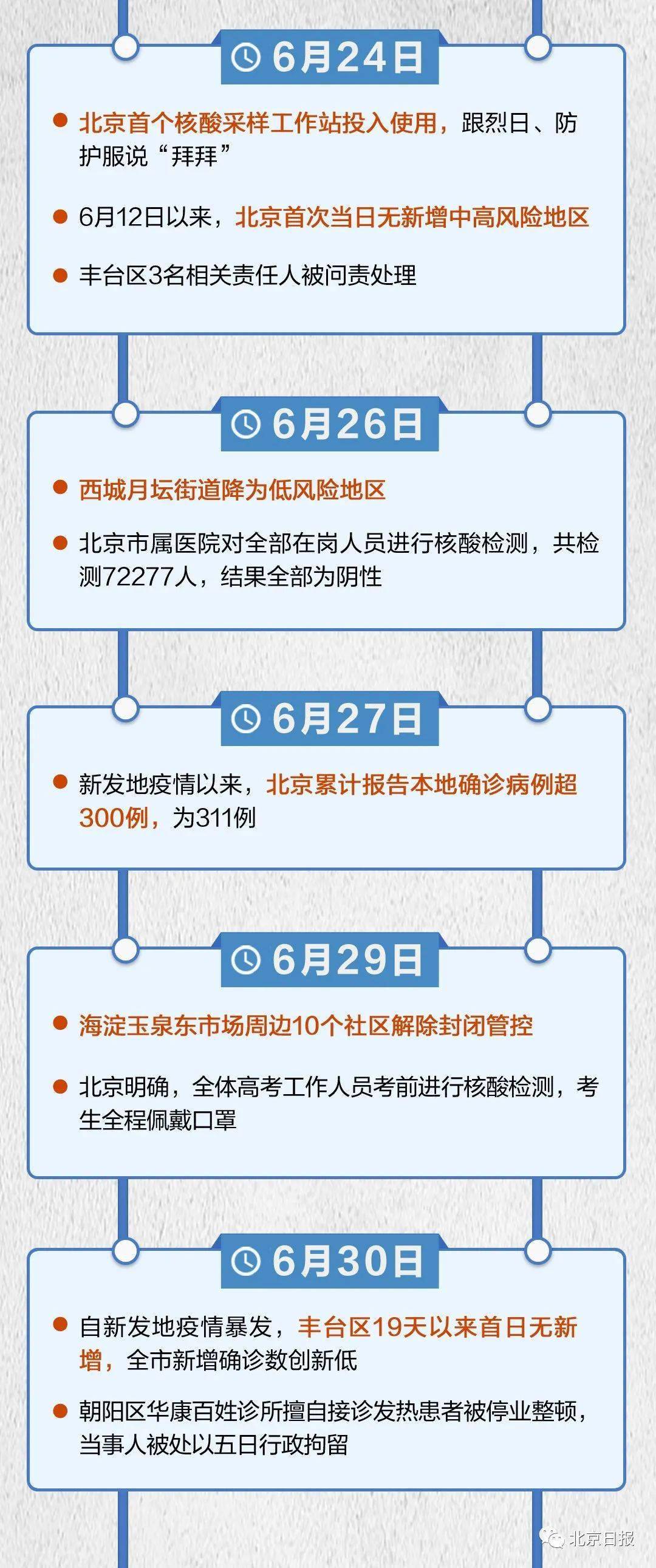 回望勇气与希望的战役，2021北京疫情时间轴