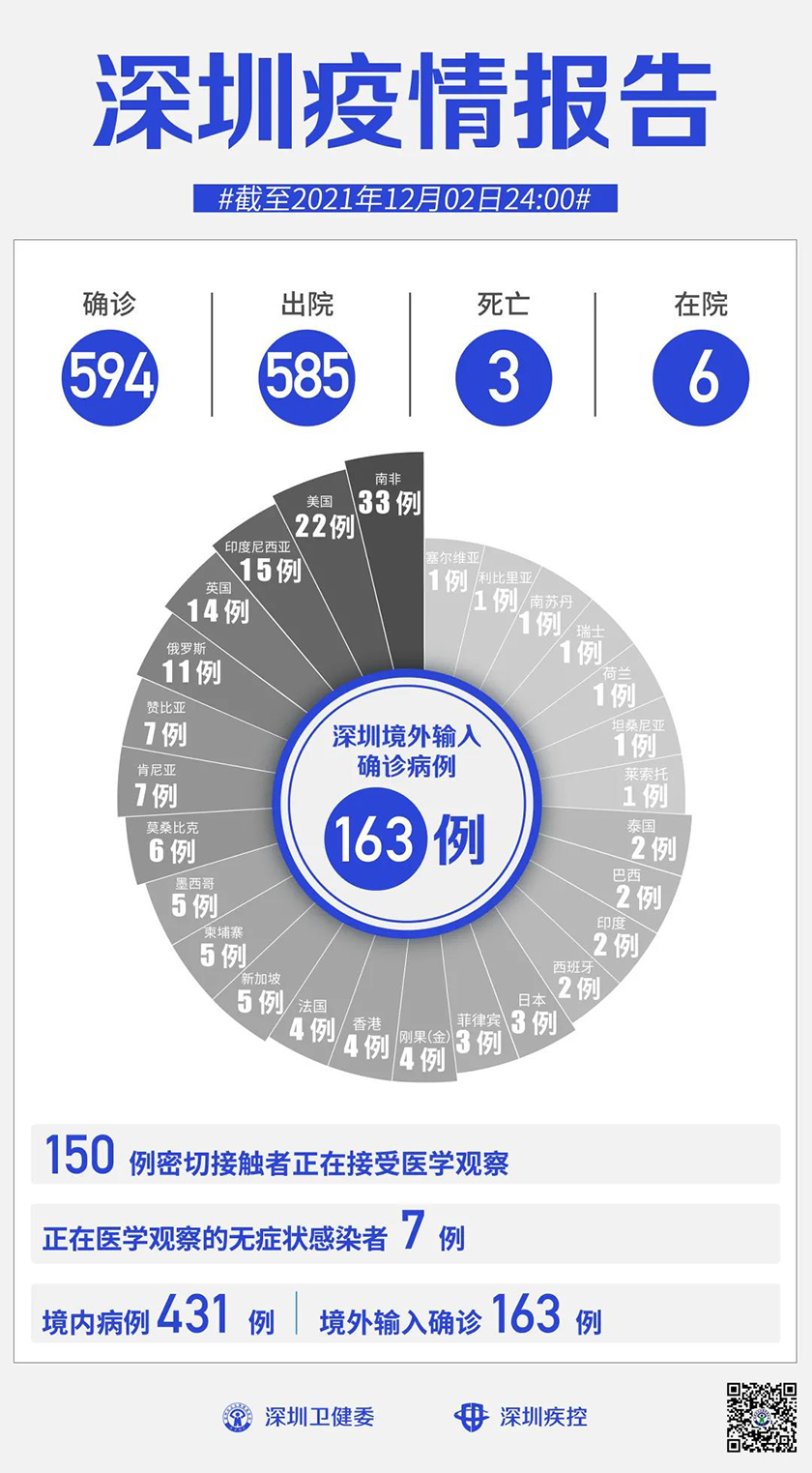 深圳疫情最新动态报告