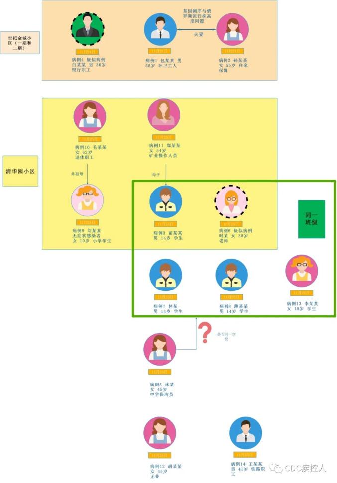 深圳疫情最新动态与风险等级解析