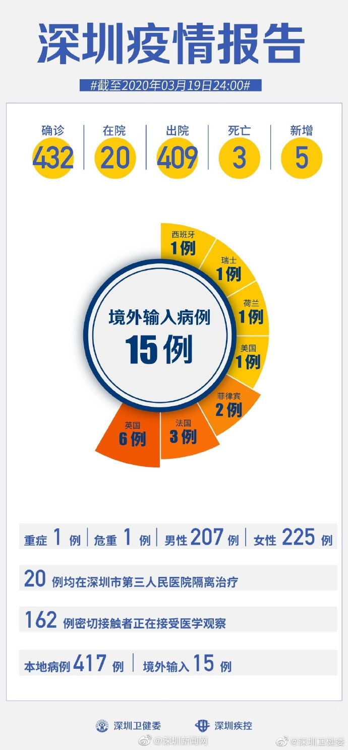 深圳疫情最新动态与确诊病例深度分析