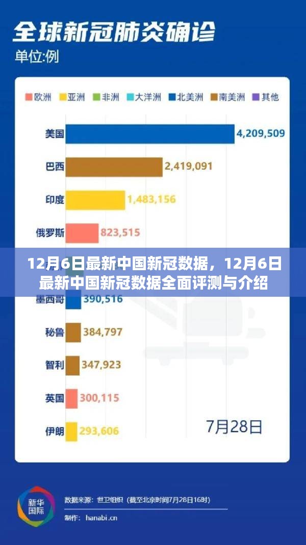今日新冠疫情最新数据概况