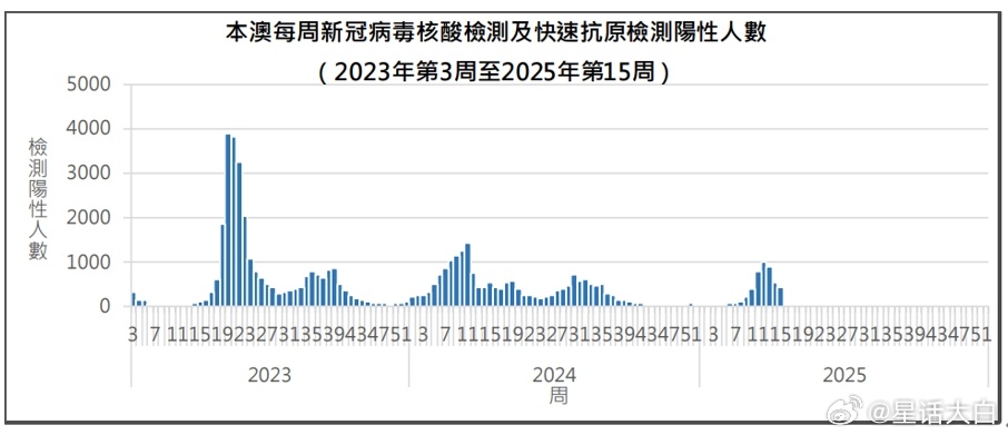 全球新冠疫情实时更新，最新进展与策略调整
