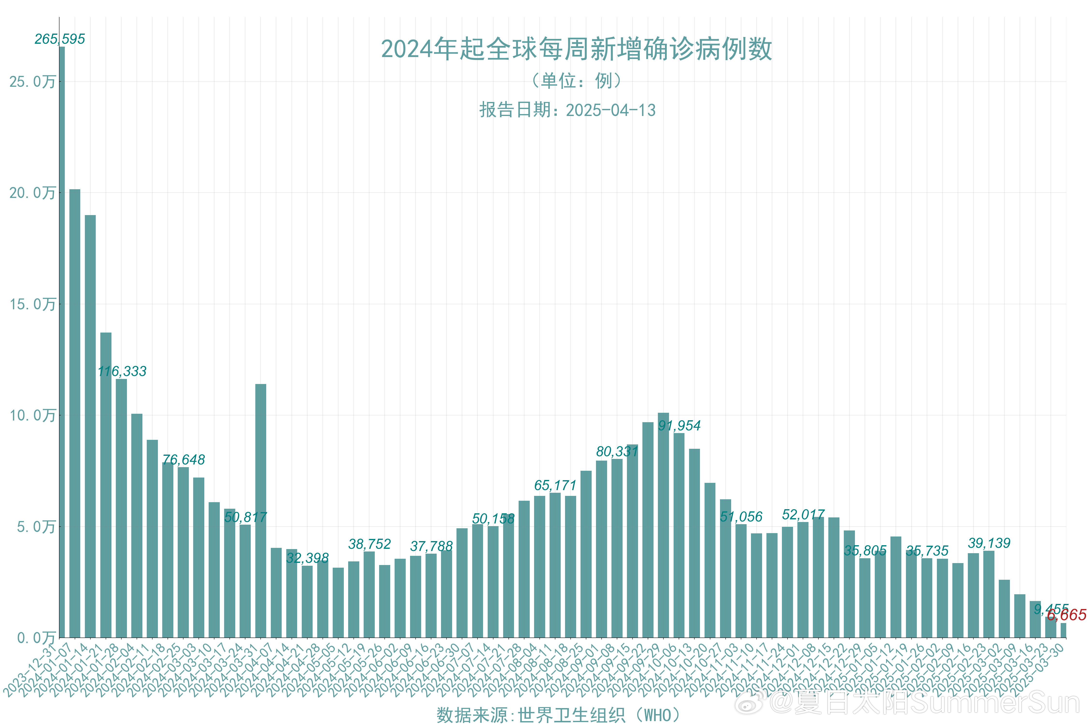 全球新冠疫情实时更新，最新进展与策略调整