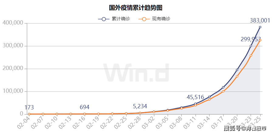 全球新冠状疫情最新数据报告，深度分析与解读