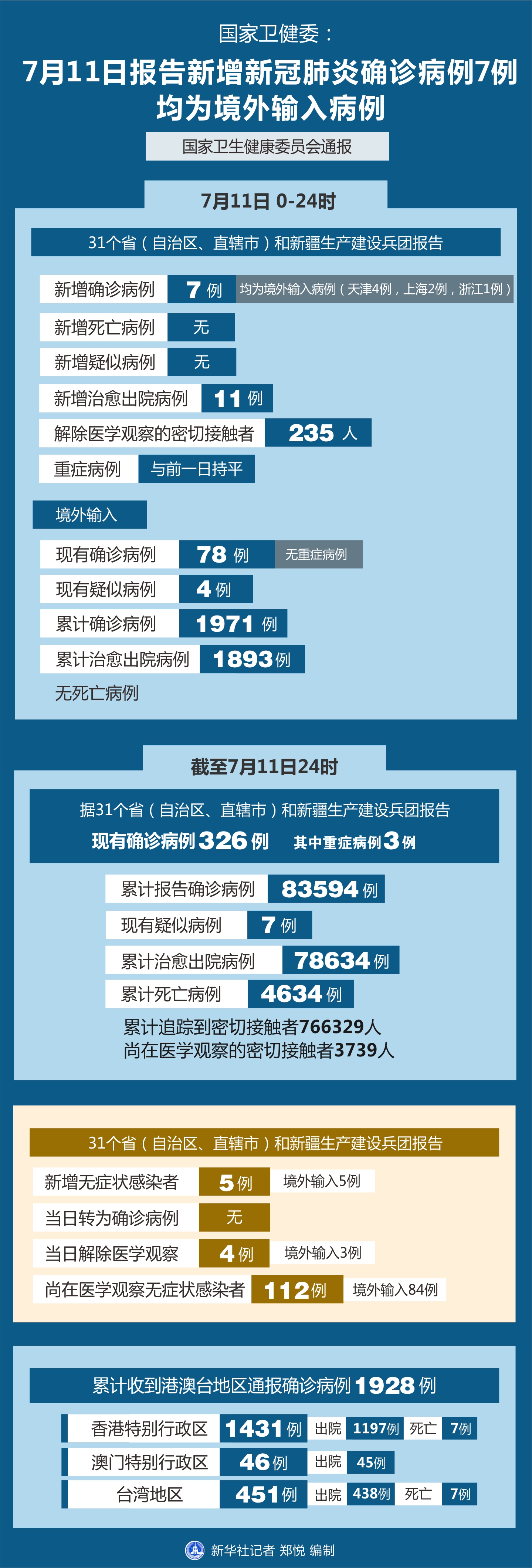 新冠疫情最新消息统计及分析概览