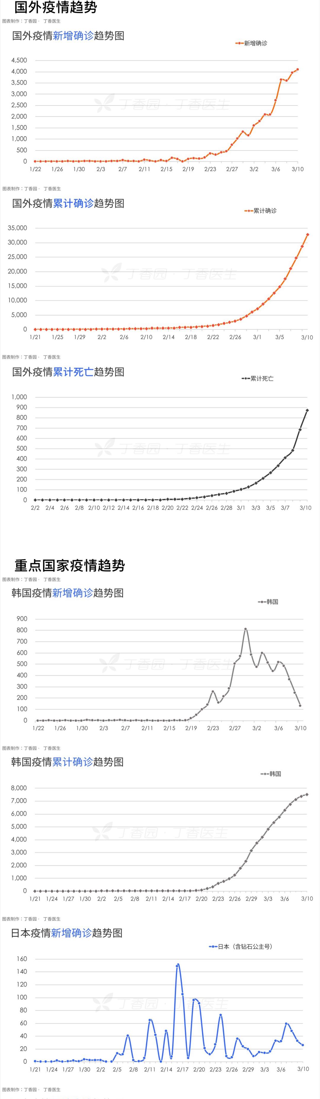 新冠疫情最新消息统计及分析概览