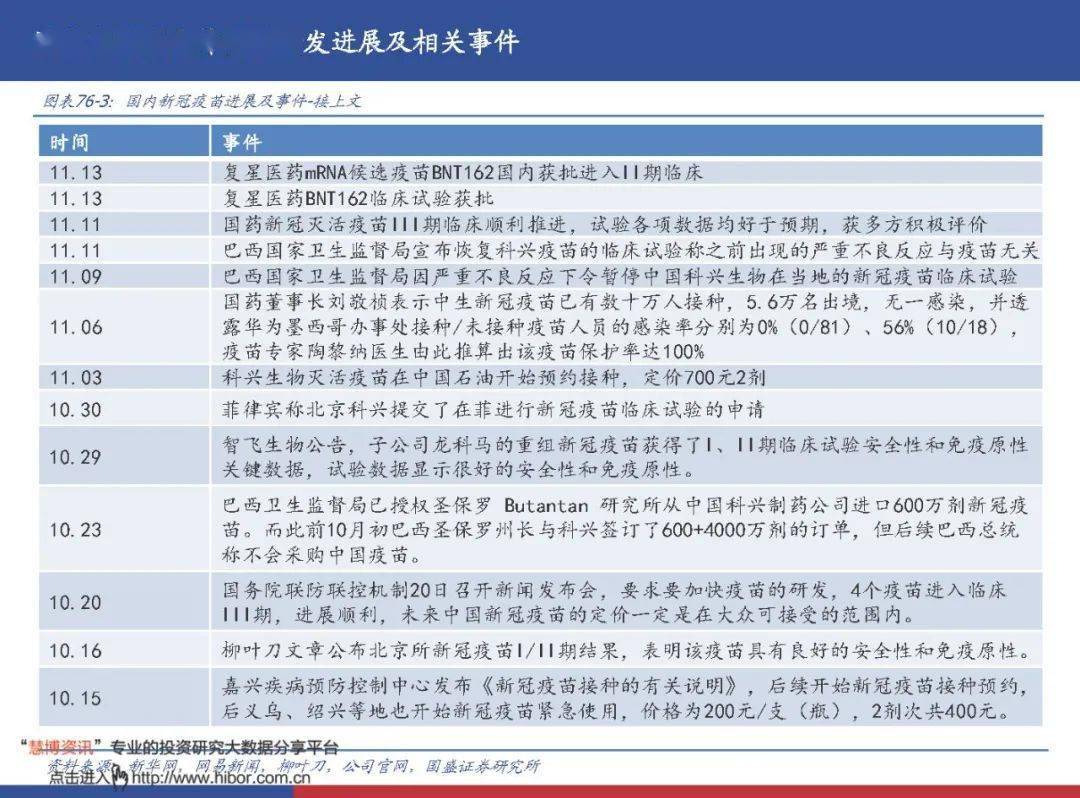 全球新冠疫情最新进展、动态及应对策略综述