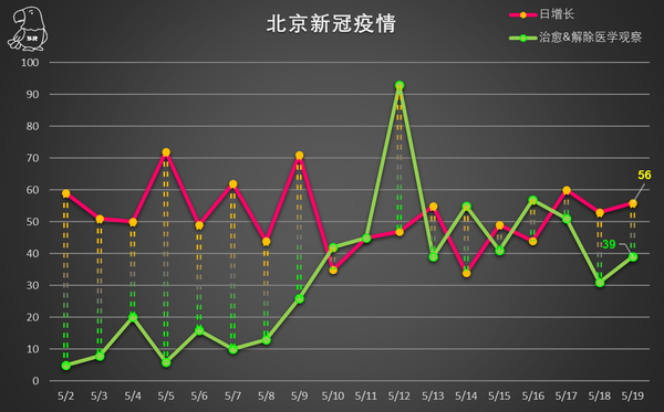 北京疫情回顾，探究疫情最严重月份——2022年疫情深度分析