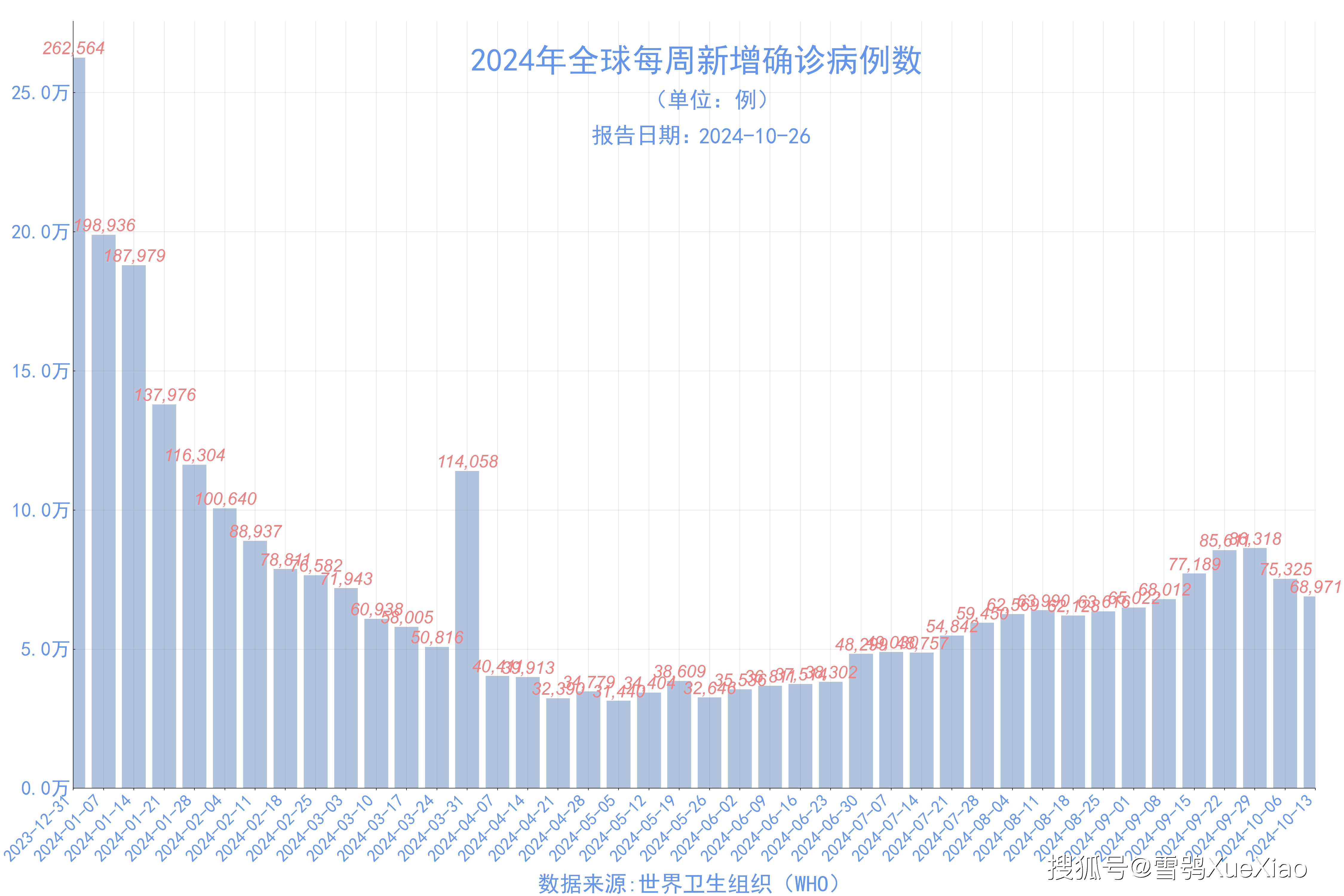 北京疫情回顾，探究疫情最严重月份——2022年疫情深度分析