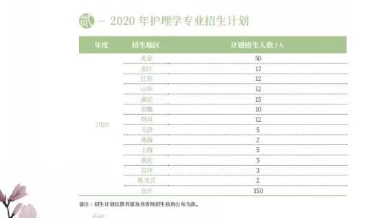 回望2022，北京疫情时间线回顾