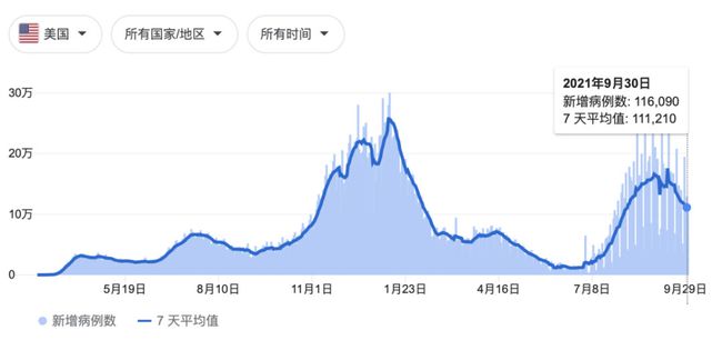 全球新冠疫情形势依然严峻，最新数据揭示持续挑战