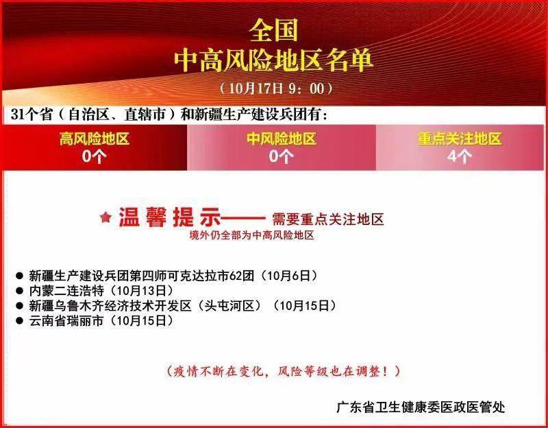 福建省新冠肺炎疫情最新动态概况