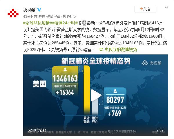 全球新冠状病毒肺炎疫情最新数据报告