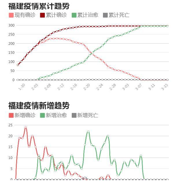 福建新冠疫情新数据公布，积极应对，共克时艰之际