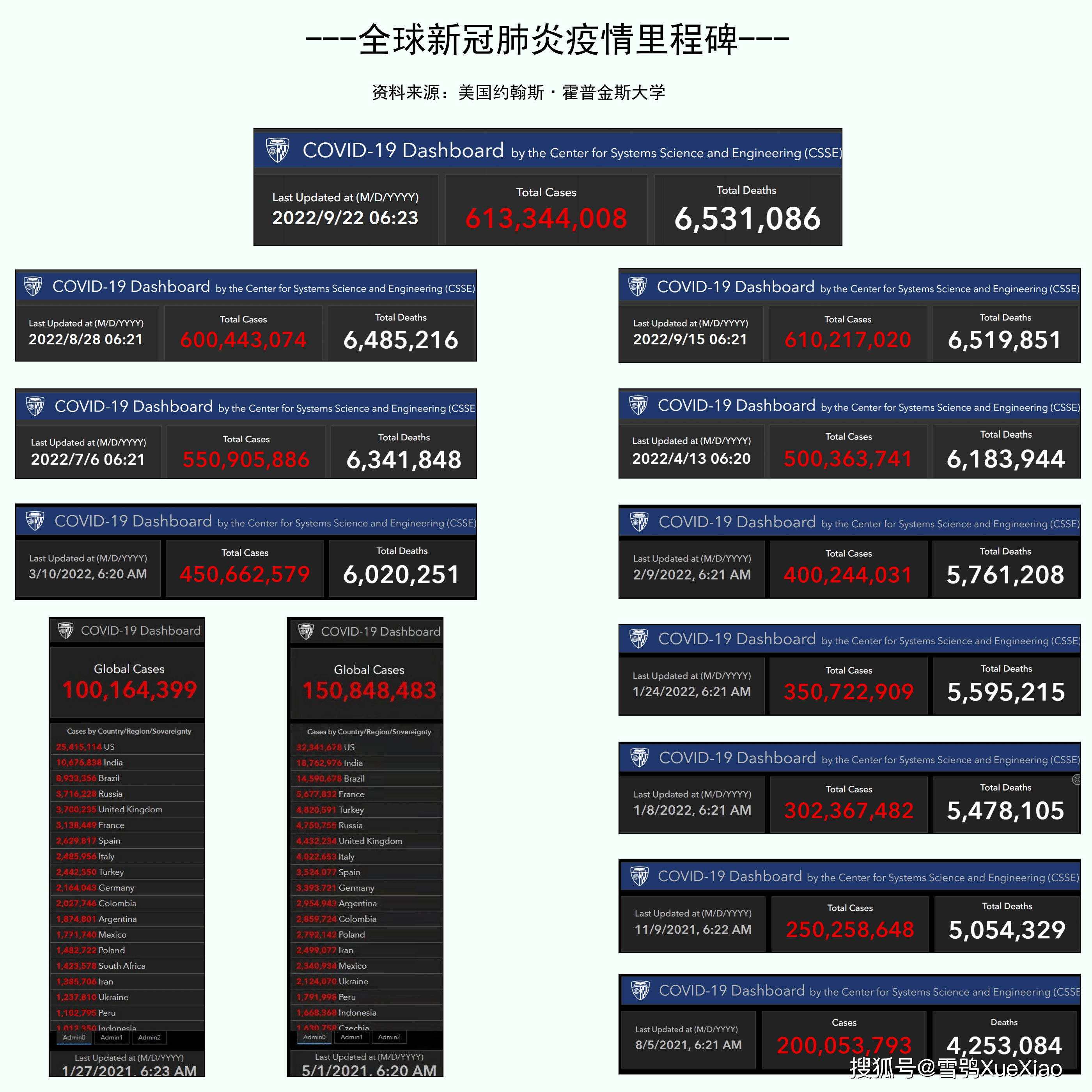 全球新冠疫情最新报告数据深度解读