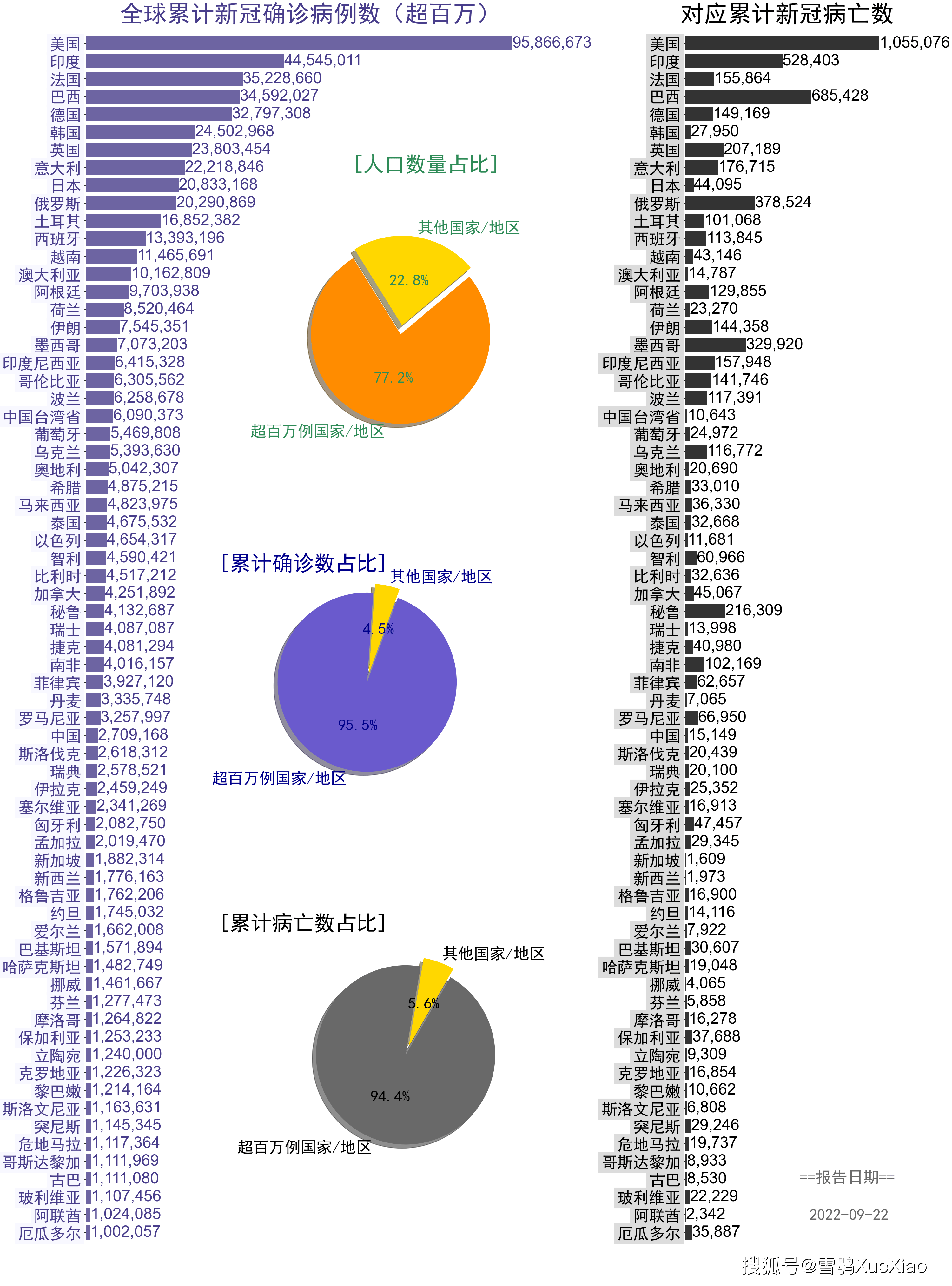 全球新冠疫情最新报告数据深度解读