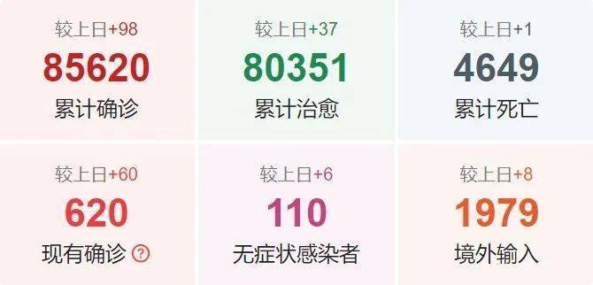 福建新冠疫情最新动态更新