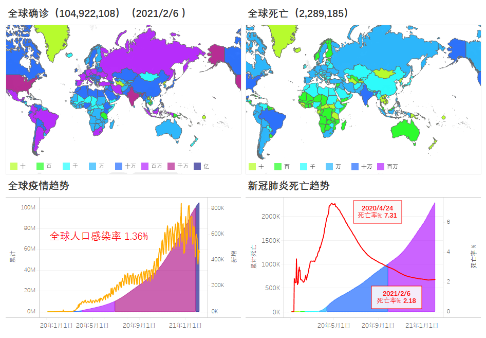 全球新冠疫情最新统计与态势分析，全球影响及趋势探讨