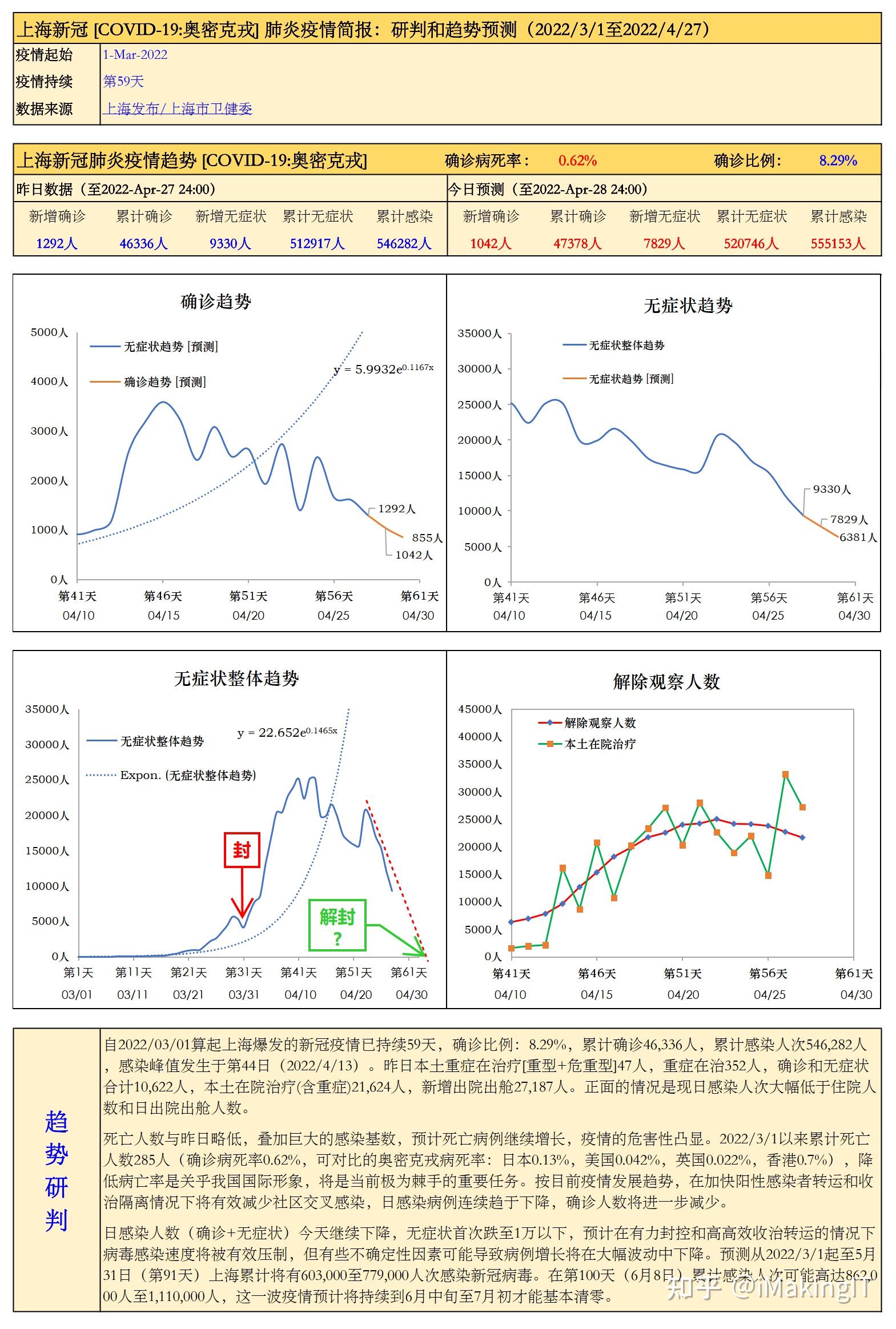 全球新冠疫情最新统计与态势分析，全球影响及趋势探讨