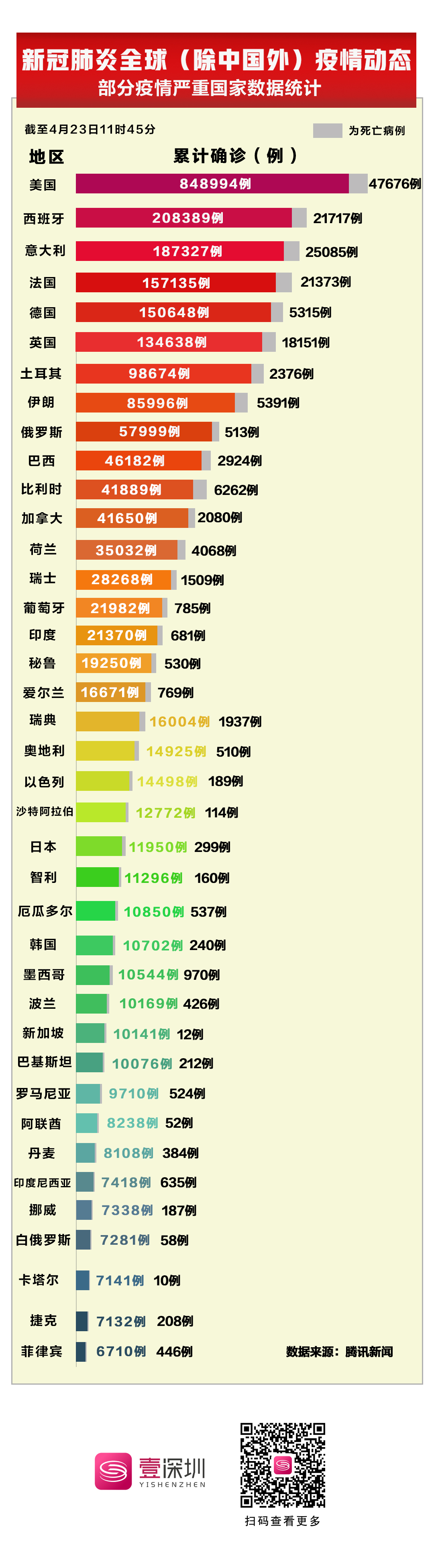 全球新冠疫情最新数据及其态势与影响分析