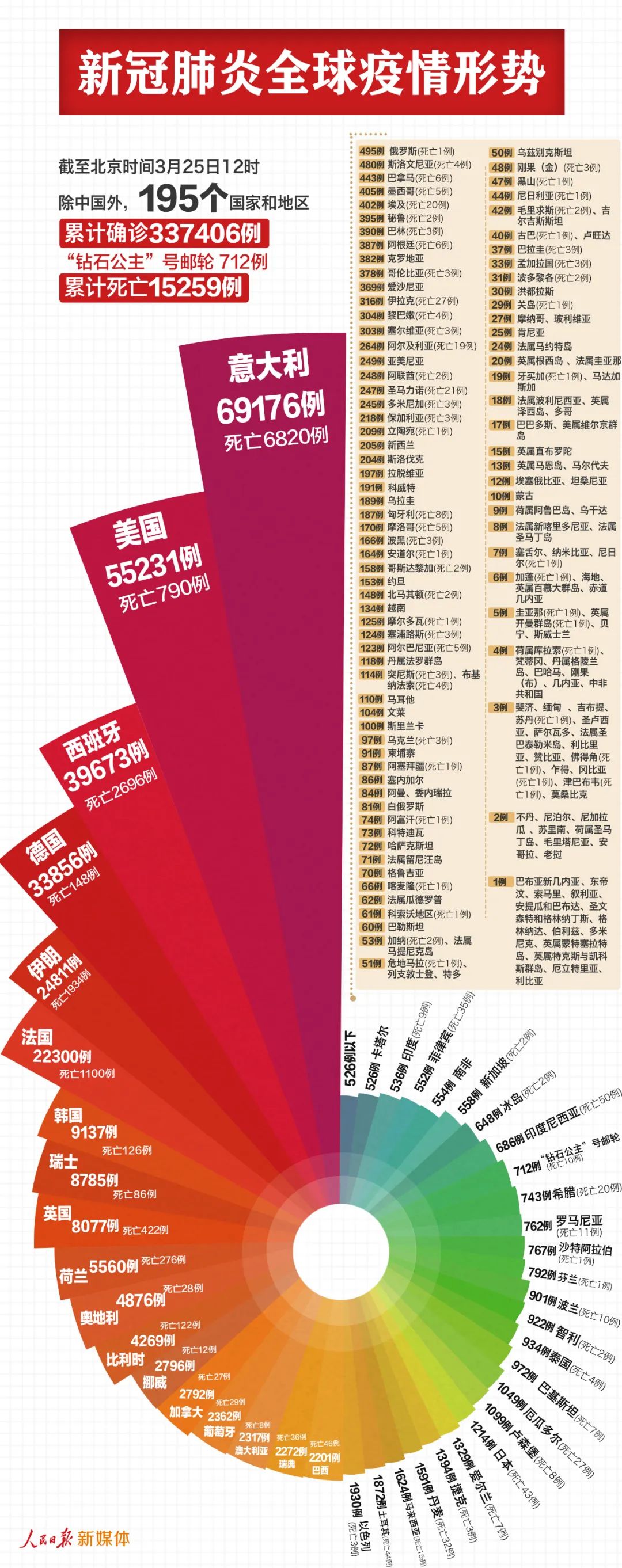 新冠疫情最新动态2020，全球态势与应对策略综述