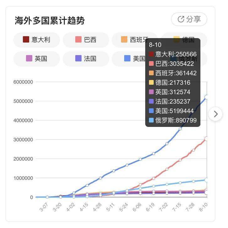 今日新冠疫情最新动态消息概述