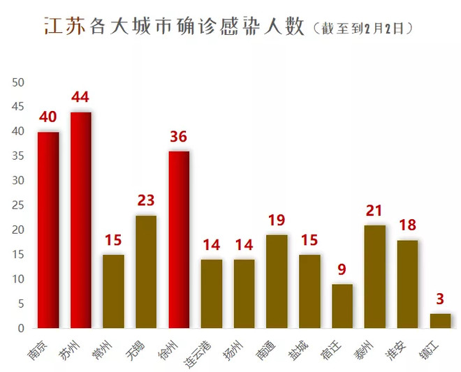 江苏疫情最新数据，今日新增病例分析报告