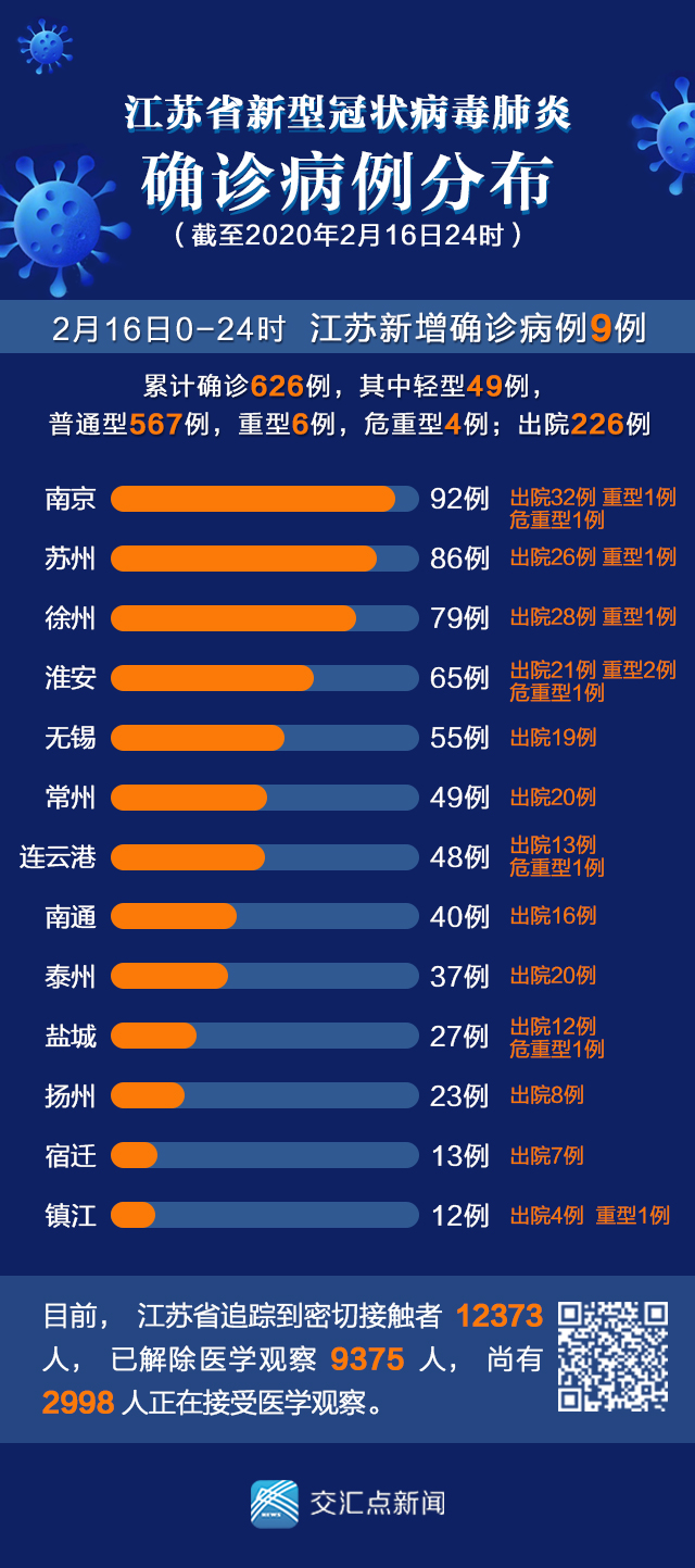 江苏疫情最新数据，今日新增病例分析报告
