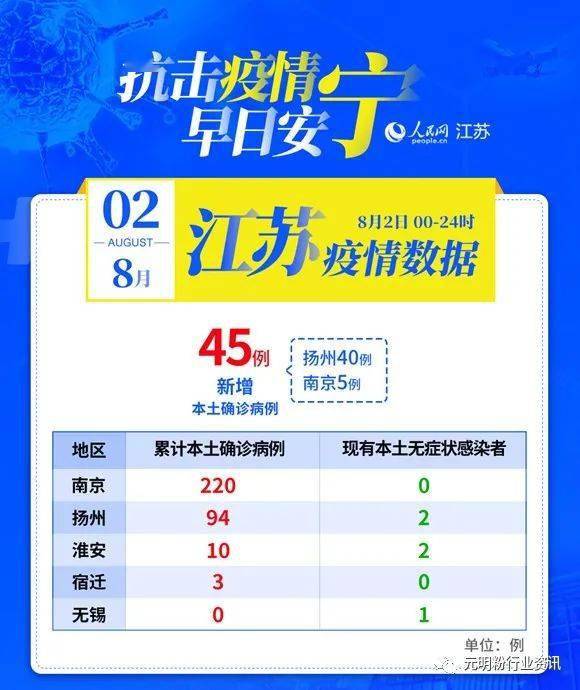 江苏疫情最新动态，今日新增病例分析与数据更新