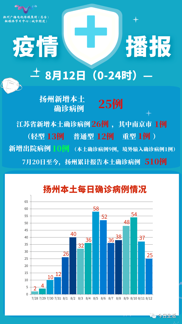 江苏疫情最新动态，今日新增病例分析与数据更新