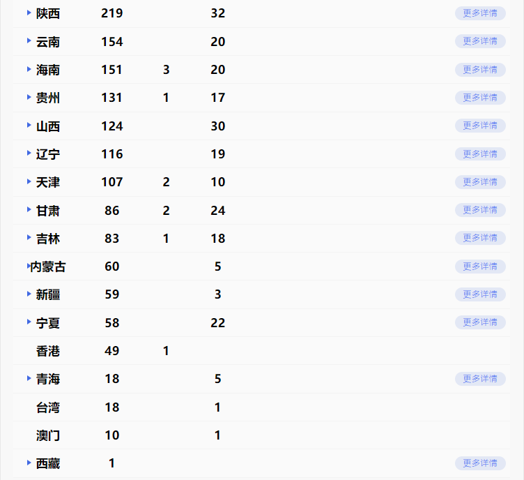 江苏疫情实时更新数据报告