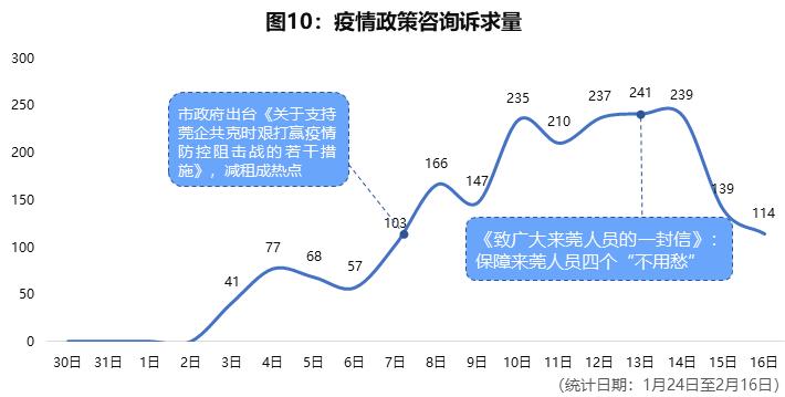 新冠疫情最新数据统计与分析报告