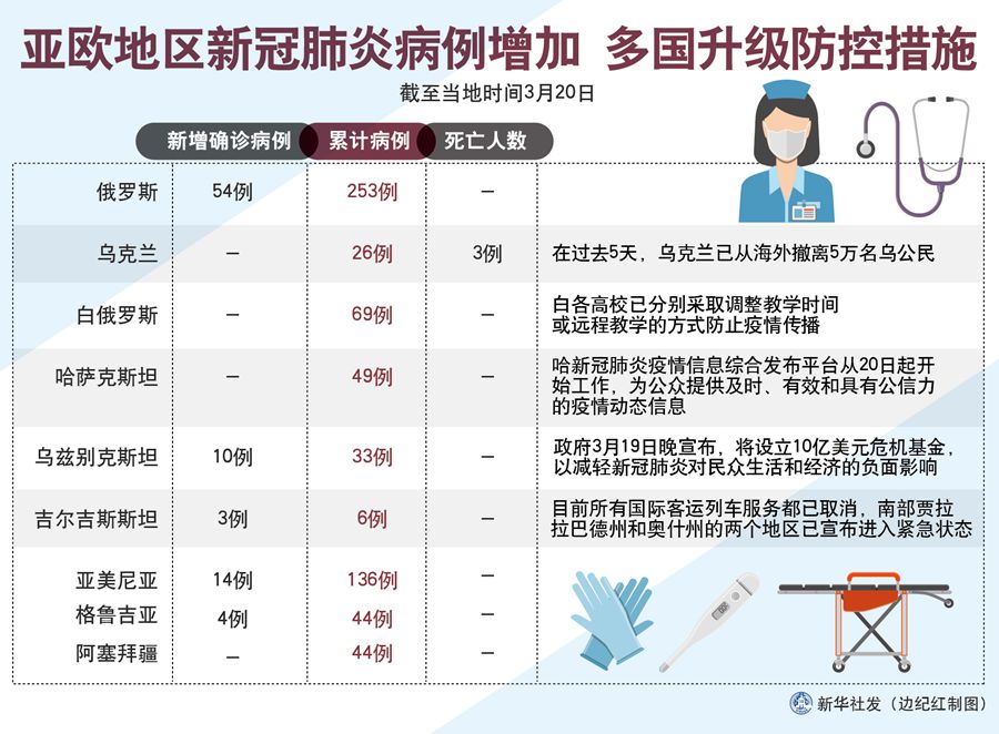 新冠疫情病例最新消息，全球态势与应对策略