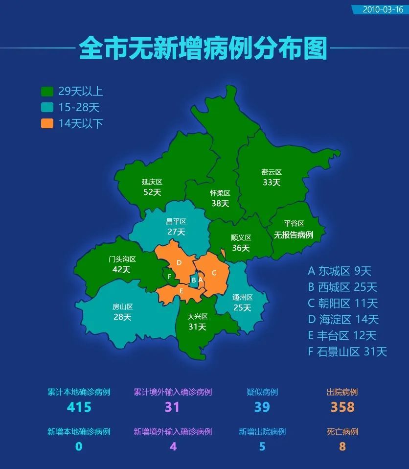北京新型冠状病毒最新疫情概况概述