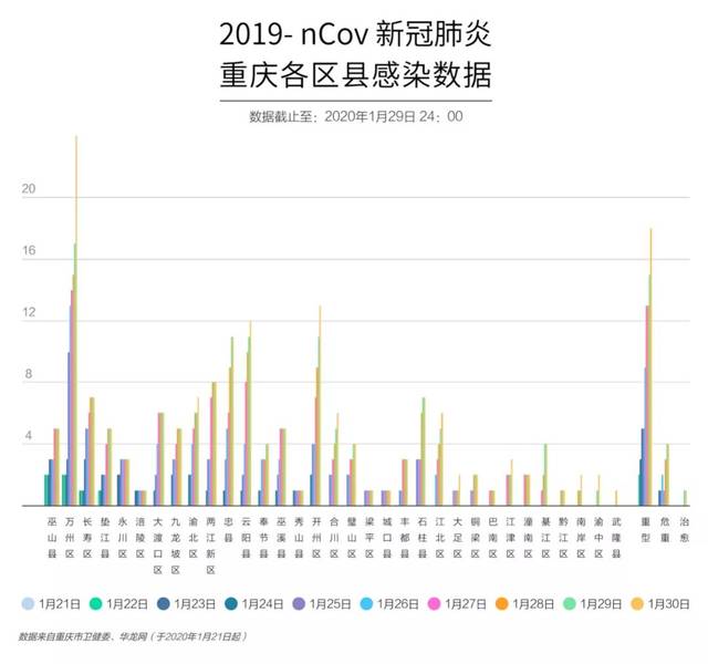新冠疫情最新动态及重庆应对策略综述