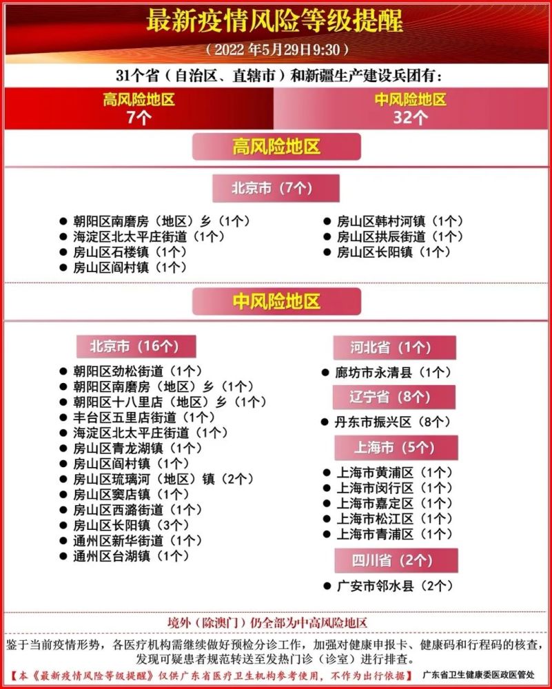 新冠肺炎疫情最新全国动态更新消息