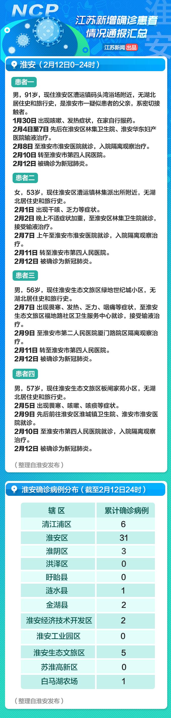 江苏新增确诊病例18例最新报告发布