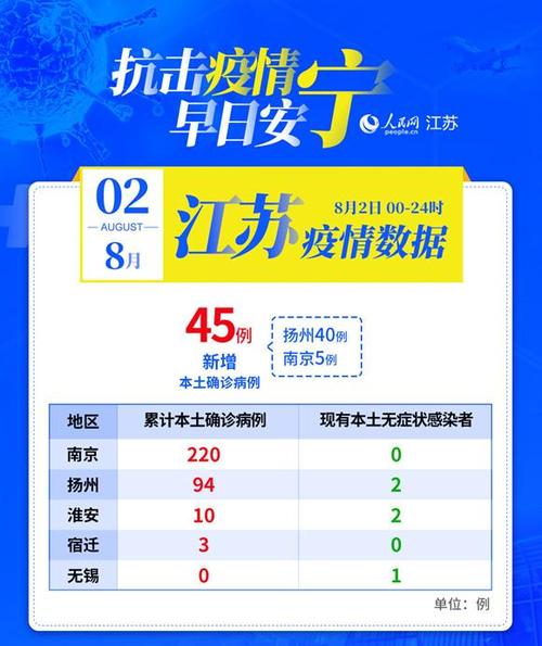 江苏疫情实时更新最新消息