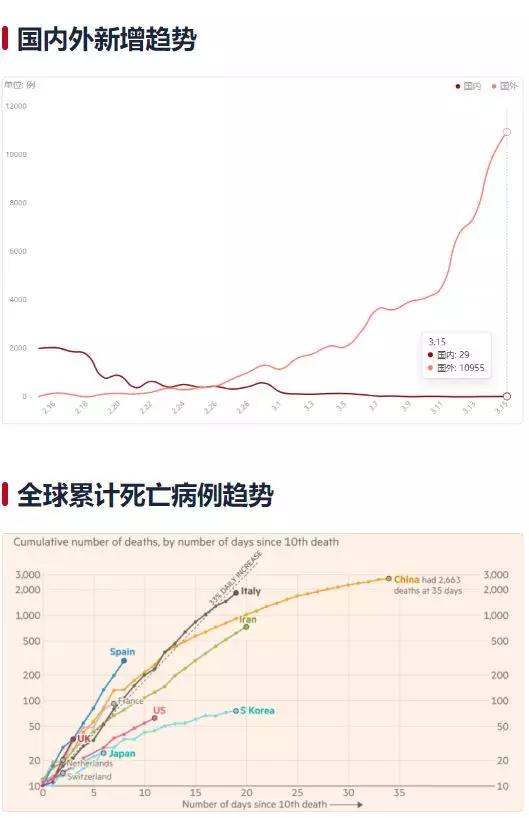 全球疫情累计死亡最新消息，挑战与希望并存之际