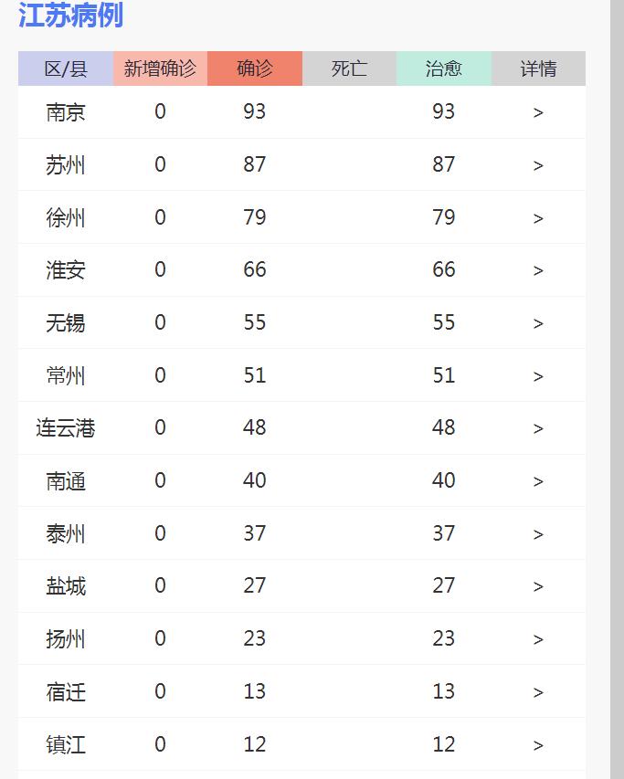 江苏疫情最新消息与国内疫情动态分析