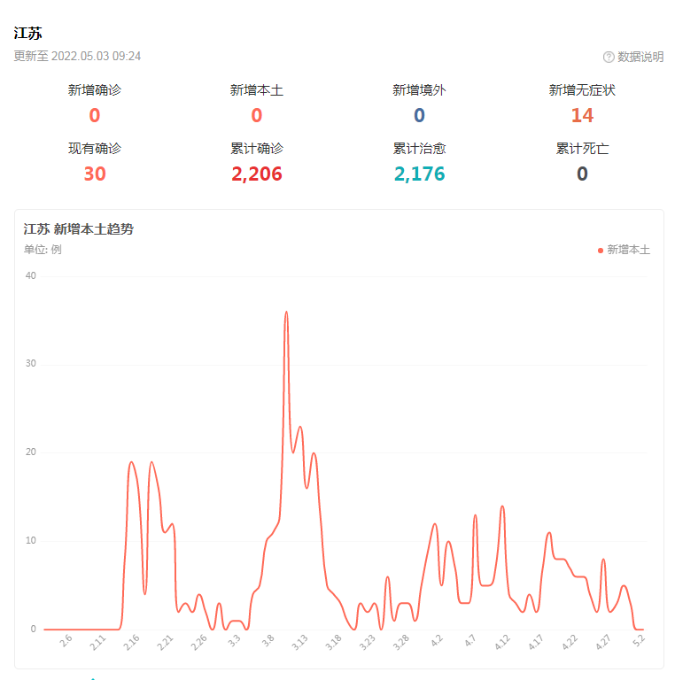 江苏疫情最新消息与国内疫情动态分析