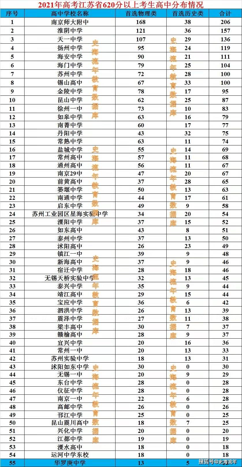 江苏疫情最新数据图分析概况