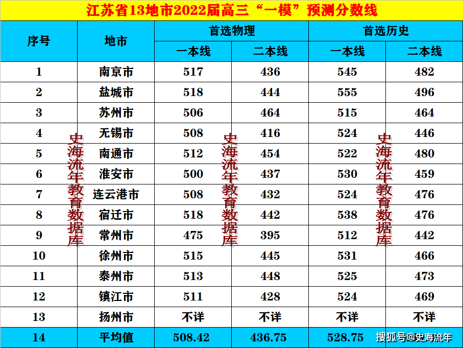 江苏疫情最新数据图分析概况