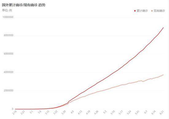 江苏疫情最新数据图分析概况