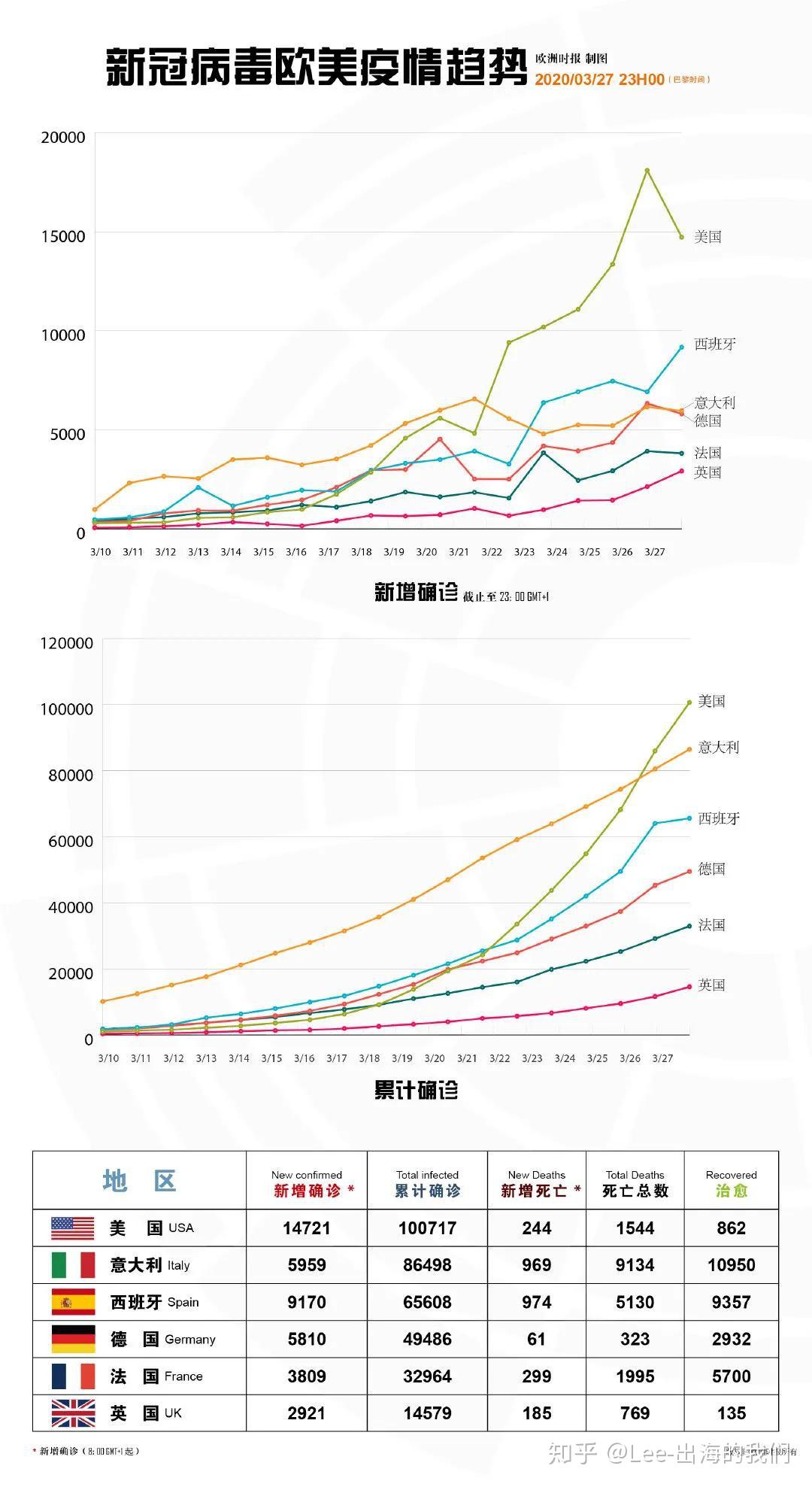 全球疫情最新数据概览