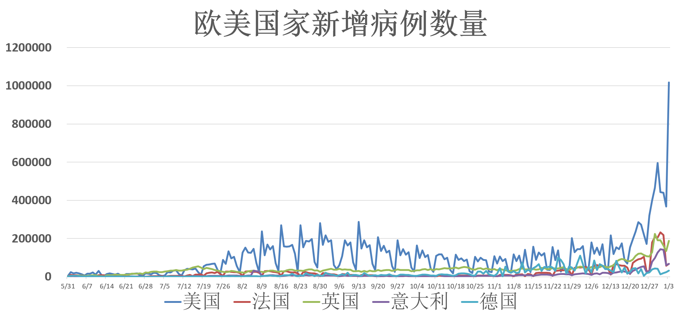 全球疫情最新动态及统计更新报告