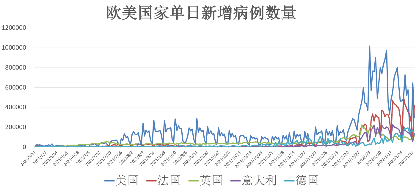 全球疫情最新数据概览