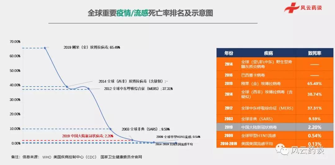 全球疫情最新数据概览