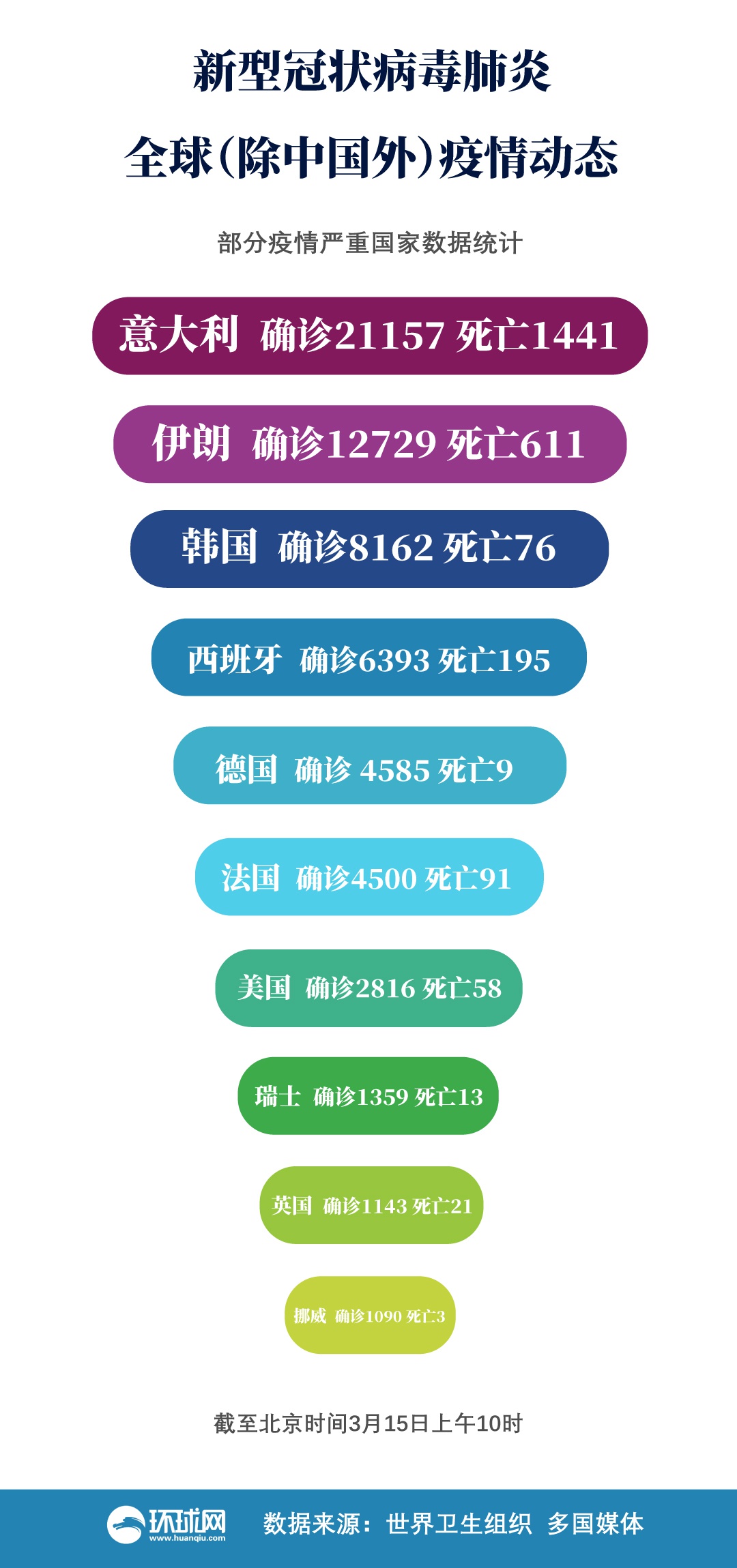 全球疫情实时更新进展概述